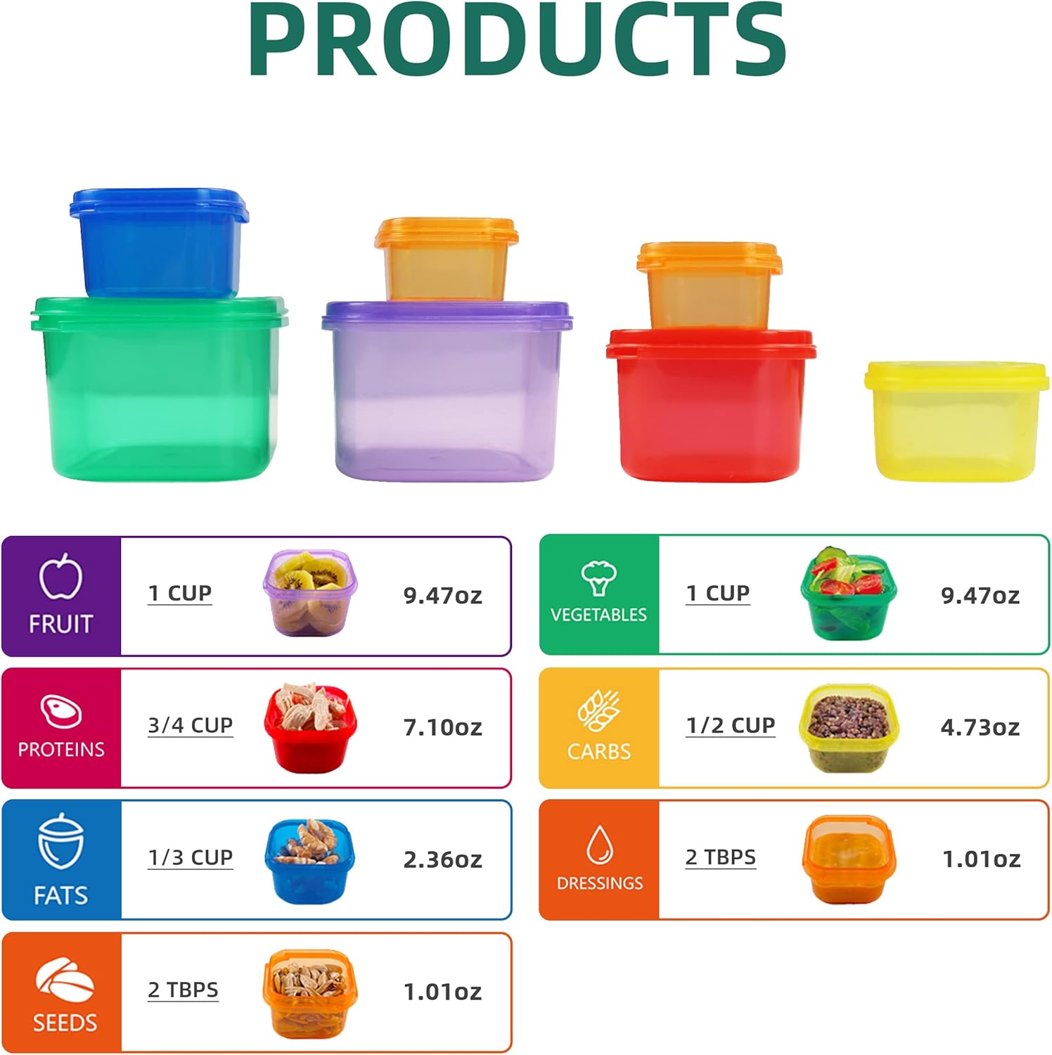 7-teiliges Container-Set zur S – Meal Prep Day Bewertung und Preis